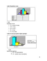 Diplomdarbs 'Pacientu informētība par perioperatīvo periodu mugurkaula ķirurģijā', 31.