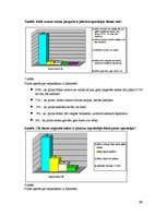 Diplomdarbs 'Pacientu informētība par perioperatīvo periodu mugurkaula ķirurģijā', 33.