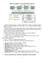 Konspekts 'Loģistikas informācijas tehnoloģijas. Eksāmenu jautājumu atbildes', 4.