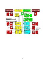 Konspekts 'Loģistikas informācijas tehnoloģijas. Eksāmenu jautājumu atbildes', 47.