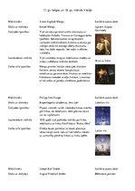 Konspekts '17.-18.gadsimta māksla', 3.