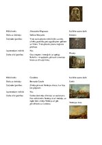 Konspekts '17.-18.gadsimta māksla', 6.