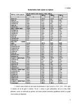 Referāts 'Bezdarba statistiskā analīze Latvijā', 2.