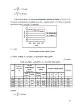 Referāts 'Bezdarba statistiskā analīze Latvijā', 19.