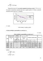 Referāts 'Bezdarba statistiskā analīze Latvijā', 21.
