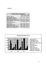 Referāts 'Latvijas ekonomisko resursu raksturojums', 13.