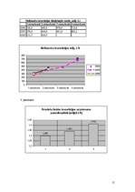 Referāts 'Latvijas ekonomisko resursu raksturojums', 15.