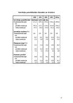 Referāts 'Latvijas ekonomisko resursu raksturojums', 17.