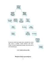 Referāts 'Projekts "Viesu nams"', 13.