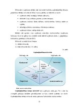 Diplomdarbs 'Uzņēmējdarbības attīstība Latvijā un Eiropas Savienības valstīs no 2007. līdz 20', 22.