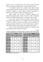 Diplomdarbs 'Uzņēmējdarbības attīstība Latvijā un Eiropas Savienības valstīs no 2007. līdz 20', 33.