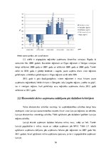 Diplomdarbs 'Uzņēmējdarbības attīstība Latvijā un Eiropas Savienības valstīs no 2007. līdz 20', 36.