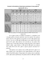 Diplomdarbs 'Uzņēmējdarbības attīstība Latvijā un Eiropas Savienības valstīs no 2007. līdz 20', 37.