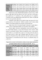 Diplomdarbs 'Uzņēmējdarbības attīstība Latvijā un Eiropas Savienības valstīs no 2007. līdz 20', 49.