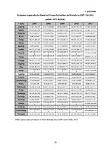 Diplomdarbs 'Uzņēmējdarbības attīstība Latvijā un Eiropas Savienības valstīs no 2007. līdz 20', 83.