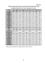 Diplomdarbs 'Uzņēmējdarbības attīstība Latvijā un Eiropas Savienības valstīs no 2007. līdz 20', 84.