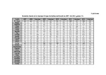 Diplomdarbs 'Uzņēmējdarbības attīstība Latvijā un Eiropas Savienības valstīs no 2007. līdz 20', 85.