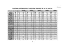 Diplomdarbs 'Uzņēmējdarbības attīstība Latvijā un Eiropas Savienības valstīs no 2007. līdz 20', 87.