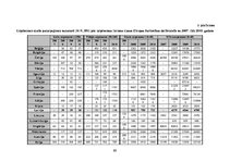 Diplomdarbs 'Uzņēmējdarbības attīstība Latvijā un Eiropas Savienības valstīs no 2007. līdz 20', 89.