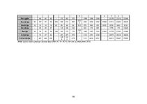 Diplomdarbs 'Uzņēmējdarbības attīstība Latvijā un Eiropas Savienības valstīs no 2007. līdz 20', 90.