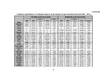 Diplomdarbs 'Uzņēmējdarbības attīstība Latvijā un Eiropas Savienības valstīs no 2007. līdz 20', 91.