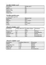 Konspekts 'Dažas tabulas ģeogrāfijā', 2.