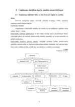 Prakses atskaite 'Prakses atskaite tirdzniecības nozarē. Interneta veikals', 10.