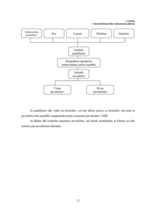 Prakses atskaite 'Prakses atskaite tirdzniecības nozarē. Interneta veikals', 15.