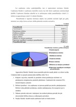 Prakses atskaite 'Prakses atskaite tirdzniecības nozarē. Interneta veikals', 24.
