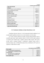 Prakses atskaite 'Prakses atskaite tirdzniecības nozarē. Interneta veikals', 25.