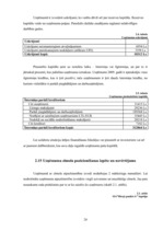 Prakses atskaite 'Prakses atskaite tirdzniecības nozarē. Interneta veikals', 26.