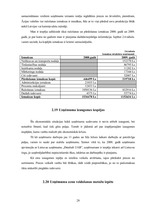 Prakses atskaite 'Prakses atskaite tirdzniecības nozarē. Interneta veikals', 30.