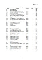 Prakses atskaite 'Prakses atskaite tirdzniecības nozarē. Interneta veikals', 43.