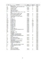 Prakses atskaite 'Prakses atskaite tirdzniecības nozarē. Interneta veikals', 45.