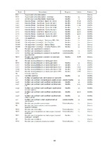 Prakses atskaite 'Prakses atskaite tirdzniecības nozarē. Interneta veikals', 46.