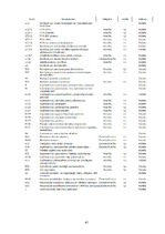 Prakses atskaite 'Prakses atskaite tirdzniecības nozarē. Interneta veikals', 47.