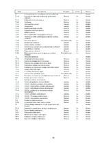 Prakses atskaite 'Prakses atskaite tirdzniecības nozarē. Interneta veikals', 48.