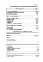 Prakses atskaite 'Prakses atskaite tirdzniecības nozarē. Interneta veikals', 52.