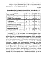 Diplomdarbs 'Uzņēmuma ienākuma nodokļa aprēķināšana, problēmas un to risinājumi', 20.