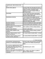 Diplomdarbs 'Uzņēmuma ienākuma nodokļa aprēķināšana, problēmas un to risinājumi', 32.