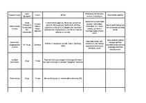 Konspekts 'Vēsturiski pedagoģiskās idejas', 1.