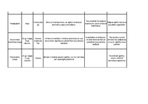 Konspekts 'Vēsturiski pedagoģiskās idejas', 4.