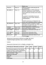 Diplomdarbs 'Elektroniskās deklarēšanas sistēmas izmantošanas iespējas un trūkumi', 60.