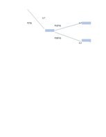 Konspekts 'Lēmumu analīzes metodes, lēmuma koki Excel', 3.