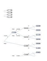 Konspekts 'Lēmumu analīzes metodes, lēmuma koki Excel', 4.