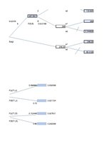 Konspekts 'Lēmumu analīzes metodes, lēmuma koki Excel', 5.