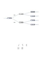 Konspekts 'Lēmumu analīzes metodes, lēmuma koki Excel', 10.