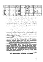 Referāts 'Augsnes resursu izvērtējums un mēslošanas sistēmas projekts modeļsaimniecībai "B', 12.