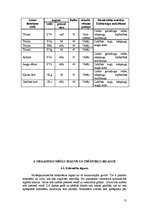 Referāts 'Augsnes resursu izvērtējums un mēslošanas sistēmas projekts modeļsaimniecībai "B', 13.