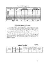 Referāts 'Augsnes resursu izvērtējums un mēslošanas sistēmas projekts modeļsaimniecībai "B', 21.